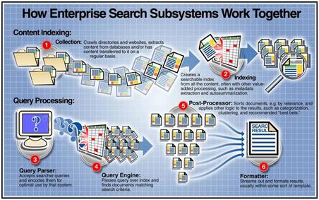 Enterprise search tools